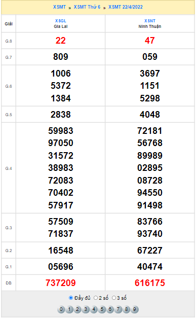 Quay thử XSMT lấy hên hôm nay