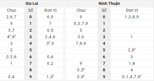 Xem lại bảng kết quả xổ số Miền Trung ngày 22/4/2022