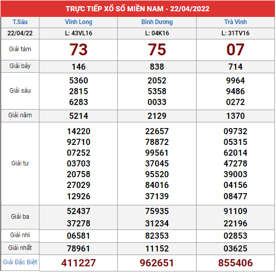 Xem kết quả xổ số Miền Nam ngày 22/4/2022