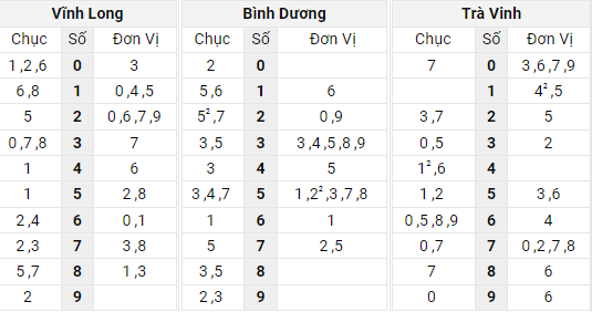 Xem kết quả xổ số Miền Nam ngày 22/4/2022