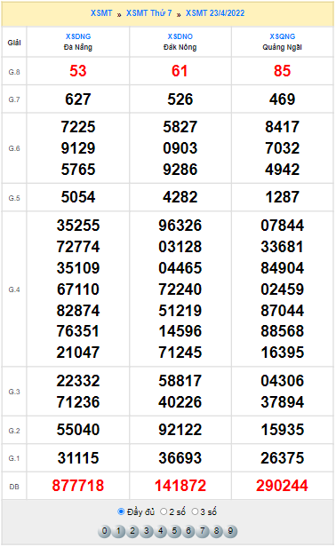 Quay thử xổ số Miền Trung ngày 23/4/2022