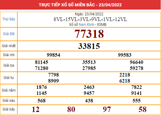 Xem lại bảng kết quả XSMB ngày 23/4/2022