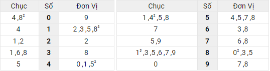 Xem lại bảng kết quả XSMB ngày 23/4/2022