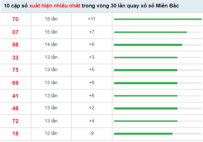 Thống kê XSMB hôm nay 24/4/2022