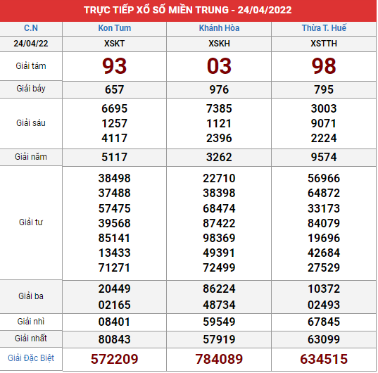 Xem lại bảng kết quả Miền Trung kì trước 24/4/2022