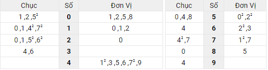 Xem lại bảng kết quả XSMB ngày 24/4/2022