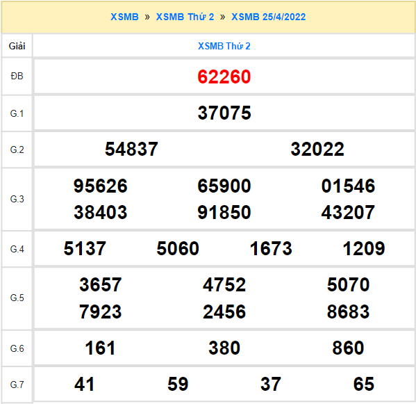 Quay thử XSMB hôm nay 25/4/2022 thử vận may