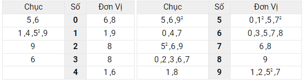 Xem lại bảng kết quả XSMB ngày 25/4/2022