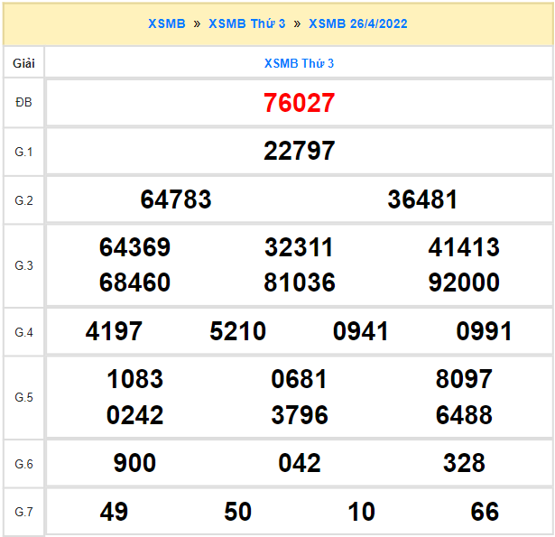Quay thử miền Bắc ngày 26/4/2022