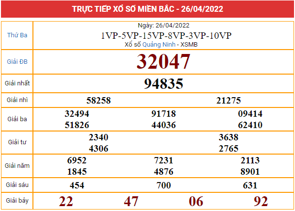 Xem lại bảng kết quả XSMB ngày 26/4/2022
