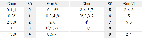 Xem lại bảng kết quả XSMB ngày 26/4/2022