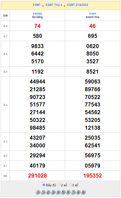 Quay thử Miền Trung thử vận may