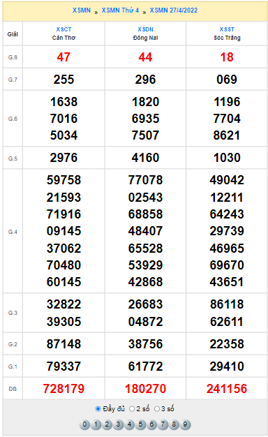 Quay thử XSMN hôm nay 27/4/2022 thử vận may
