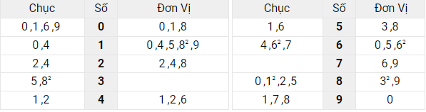 Xem lại bảng kết quả XSMB ngày 27/4/2022