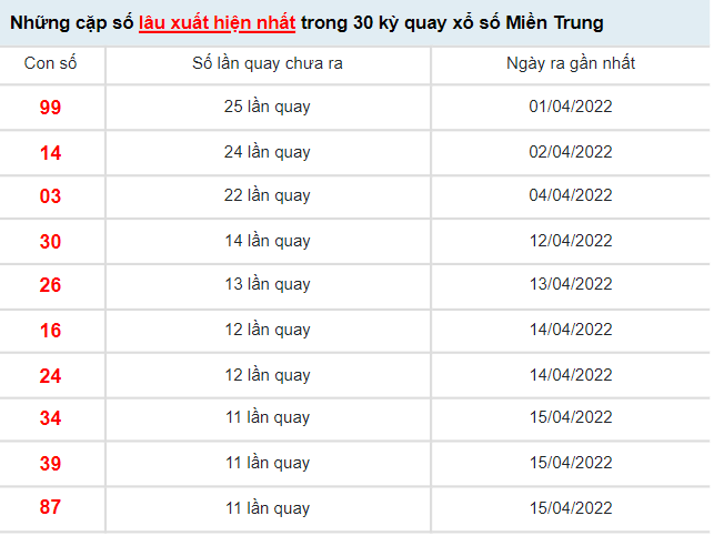 Thống kê soi cầu XSMT chi tiết nhất
