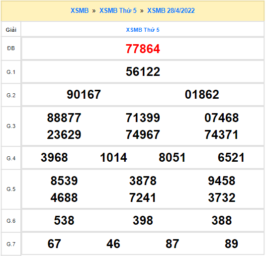 Quay thử miền Bắc ngày 28/4/2022