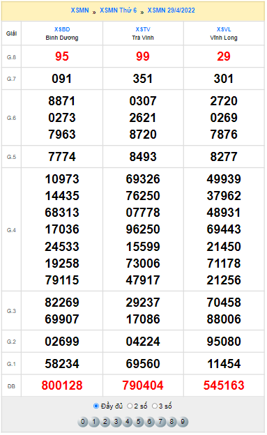 Quay thử XSMN hôm nay 29/4/2022 thử vận may