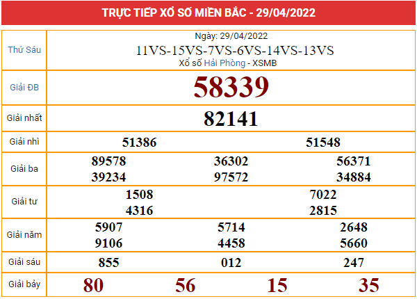 Xem lại bảng kết quả XSMB ngày 29/4/2022