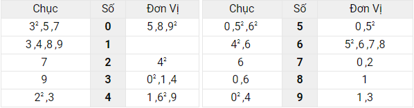 Xem lại bảng kết quả XSMB ngày 30/4/2022