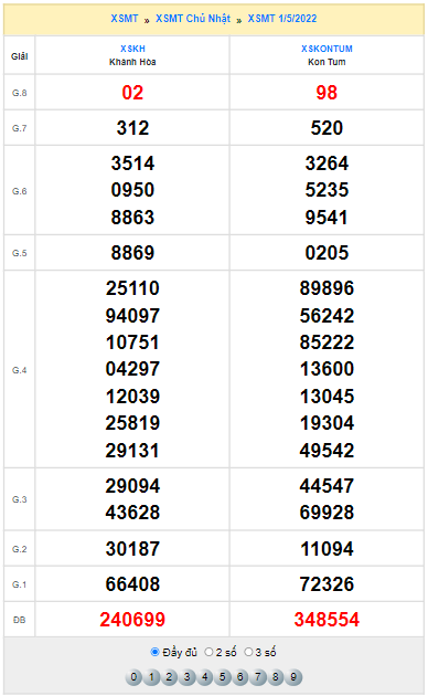 Quay thử Miền Trung thử vận may