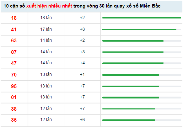 Thống kê XSMB hôm nay 1/5/2022