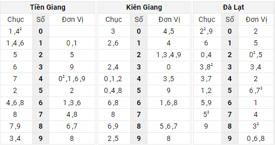 Xem lại bảng kết quả XSMN kì trước 1/5/2022