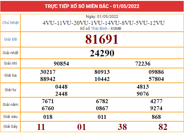 Xem lại bảng kết quả XSMB ngày 1/5/2022