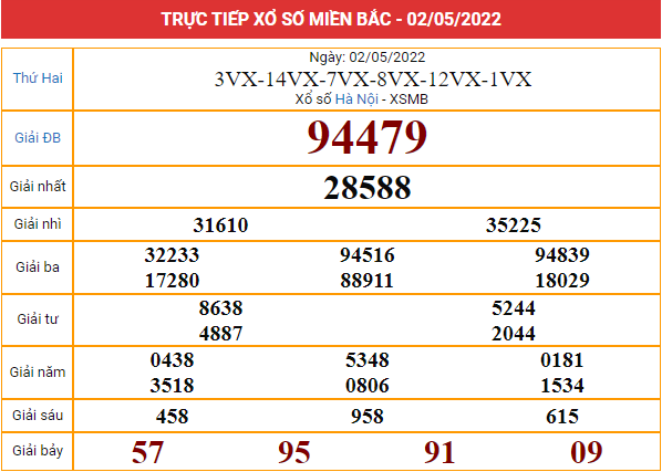 Xem lại bảng kết quả XSMB ngày 2/5/2022