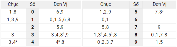 Xem lại bảng kết quả XSMB ngày 2/5/2022