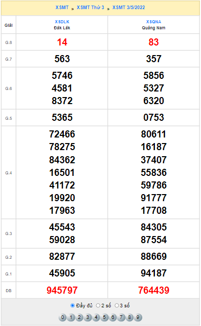 Quay thử XSMT hôm nay 3/5/2022