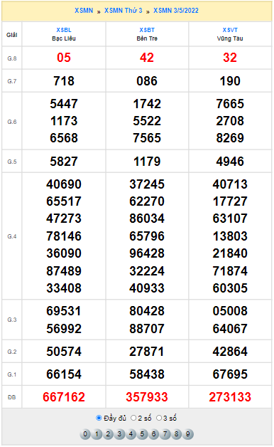 Quay thử XSMN hôm nay 3/5/2022 thử vận may