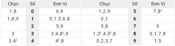 Xem lại bảng kết quả XSMB ngày 3/5/2022