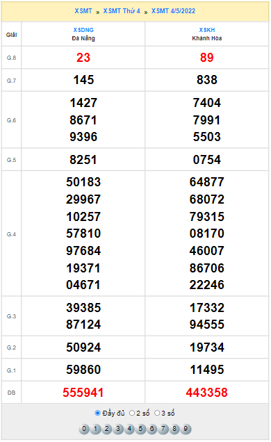 Quay thử XSMT hôm nay 4/5/2022
