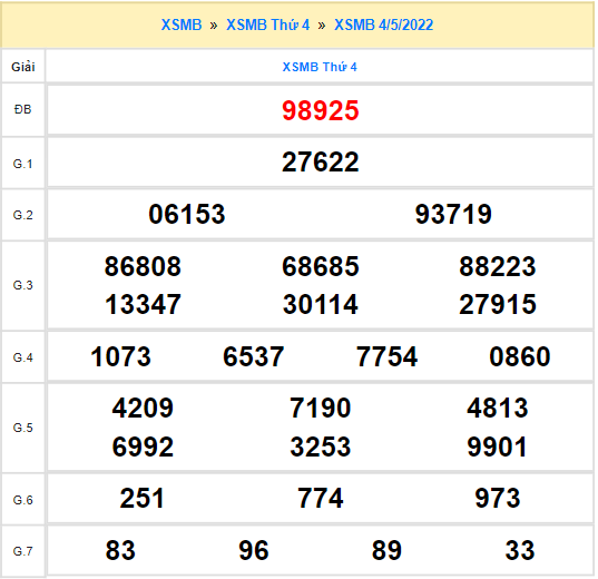 Quay thử miền Bắc ngày 4/5/2022