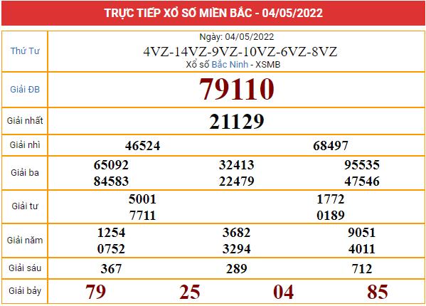 Xem lại bảng kết quả XSMB ngày 4/5/2022