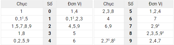 Xem lại bảng kết quả XSMB ngày 4/5/2022