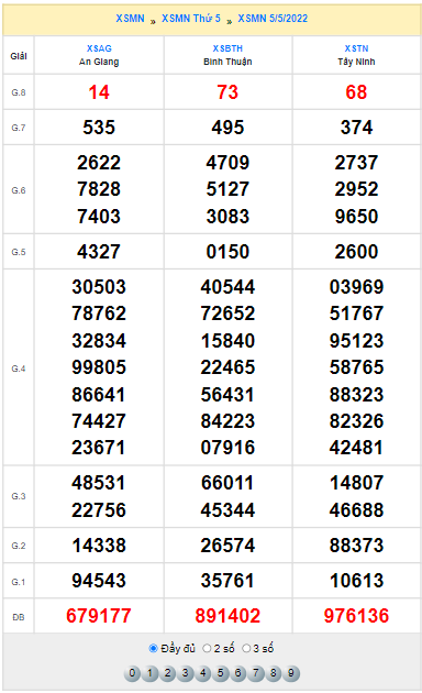 Quay thử XSMN hôm nay 5/5/2022 thử vận may