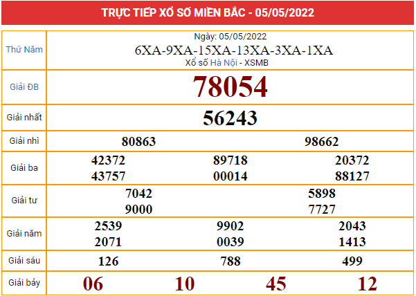 Xem lại bảng kết quả XSMB ngày 5/5/2022