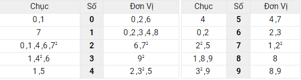 Xem lại bảng kết quả XSMB ngày 5/5/2022
