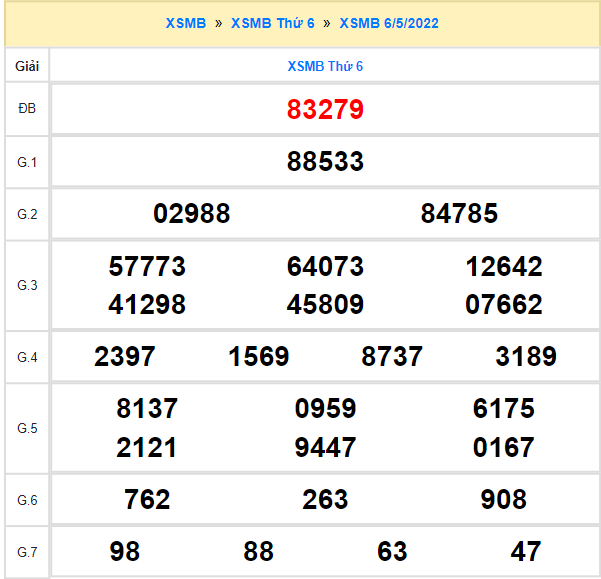 Quay thử XSMB ngày 6/5/2022