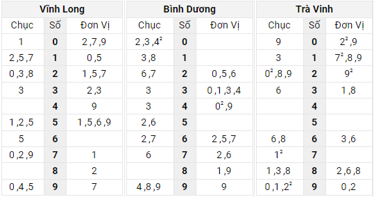 Xem lại bảng kết quả XSMN kì trước 6/5/2022