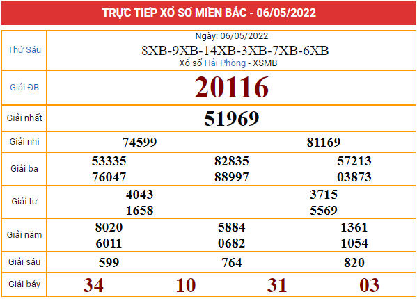 Xem lại bảng kết quả XSMB ngày 6/5/2022
