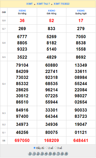 Quay thử XSMT ngày 7/5/2022 thử vận may