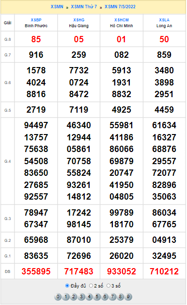 Quay thử XSMN ngày 7/5/2022 thử vận may