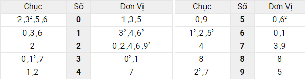Xem lại bảng kết quả XSMB ngày 7/5/2022