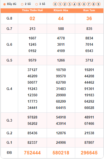Quay thử XSMT ngày 8/5/2022