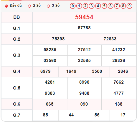 Quay thử XSMB ngày 8/5/2022