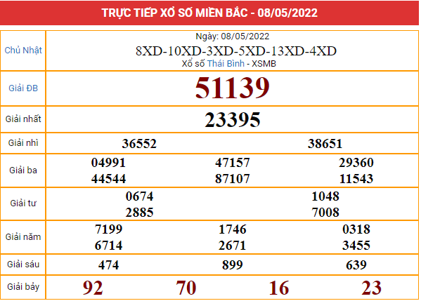 Xem lại bảng kết quả XSMB ngày 8/5/2022