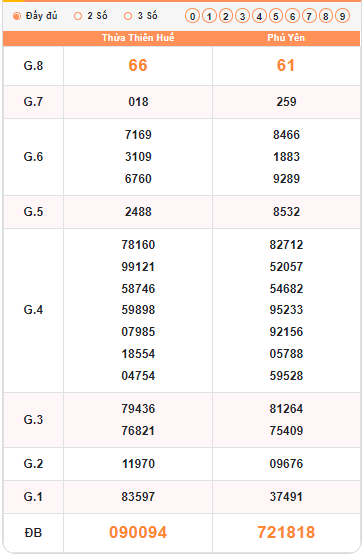 Quay thử XSMT lấy hên hôm nay