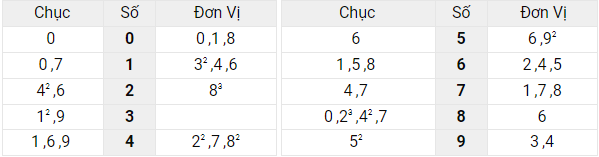 Xem lại bảng kết quả XSMB kì trước